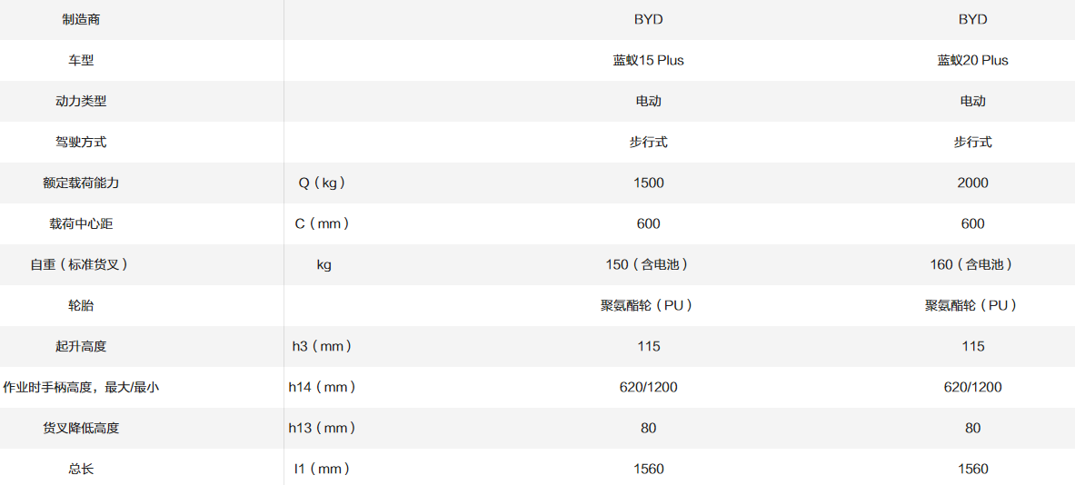 藍(lán)蟻15/20Plus_1.5~2.0T微型搬運(yùn)車(chē)